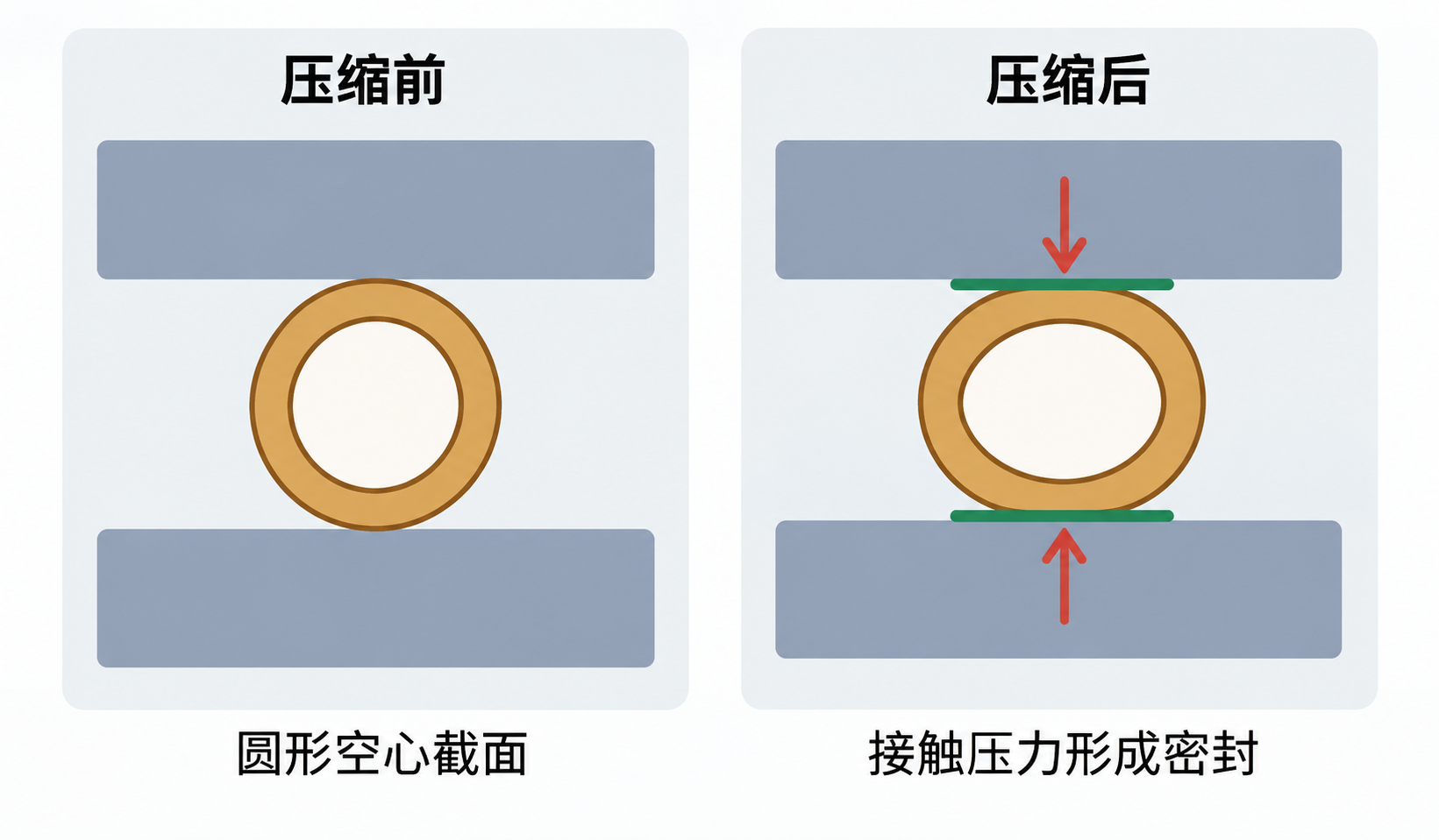 Metal O-Rings