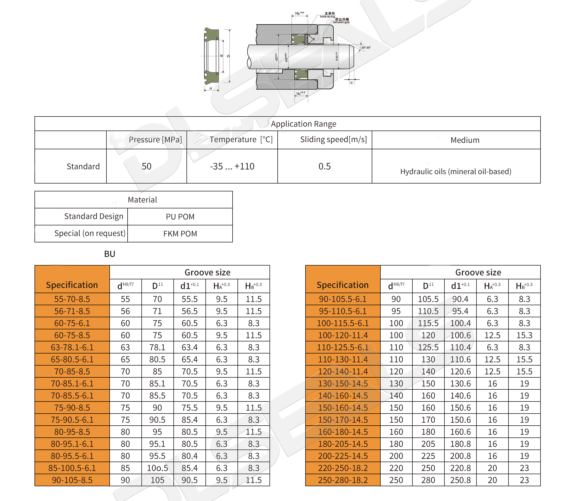 BU Rod Seal (2)