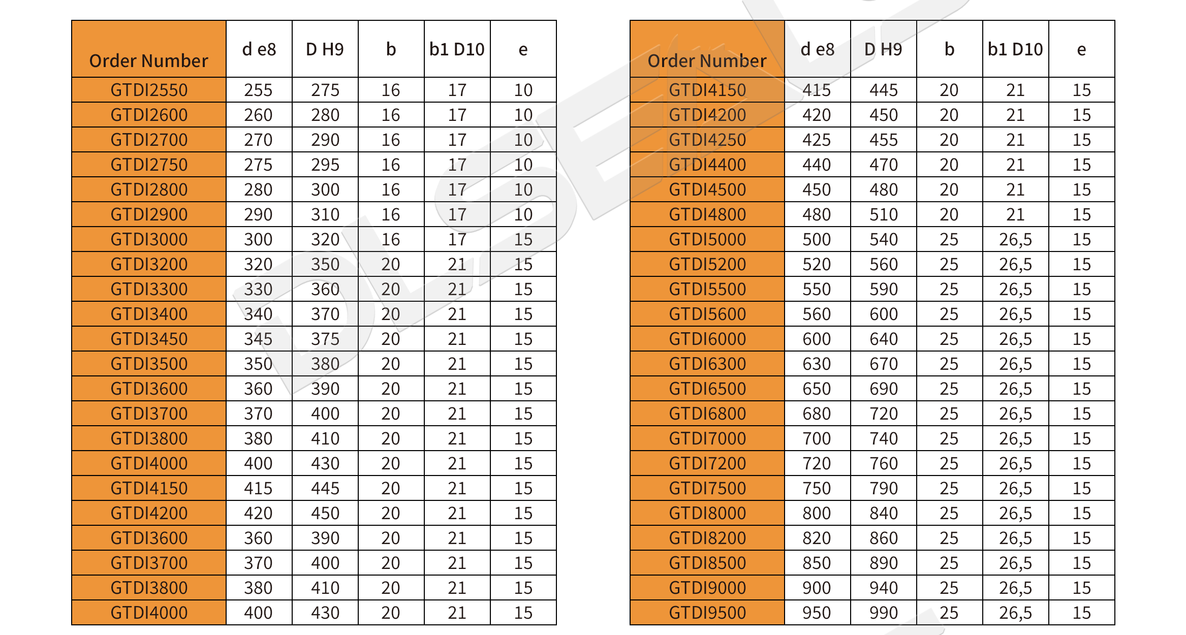 GTDI Double lip in-line seal (3)