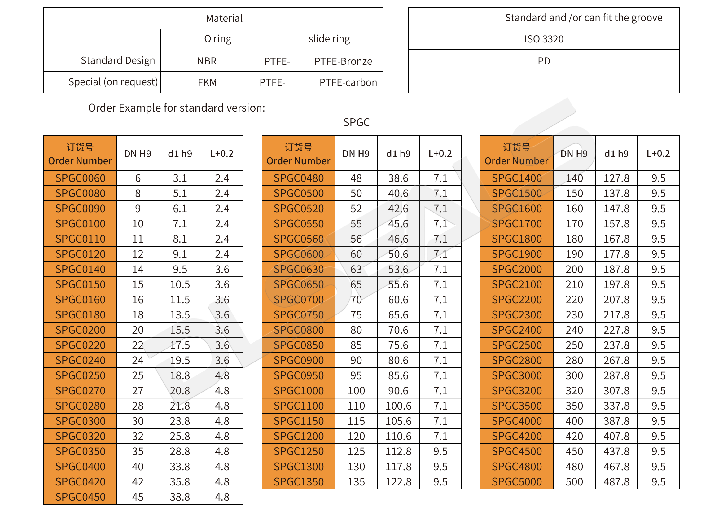 SPGC Sellado bidireccional-2