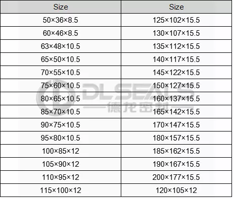 SPGW forsegler statistisk tabel (del af information)